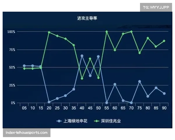 山西队跑轰战术与短时赛制契合度分析 攻强守稳特性或成搅局资本